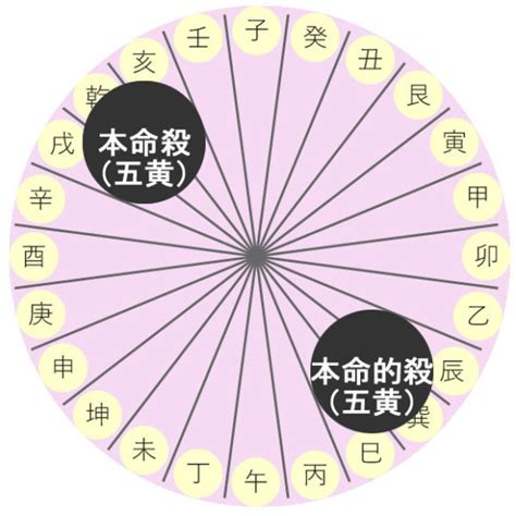 方位 2023|【2023年の吉方位を調べる】旅行や引っ越しの吉方。